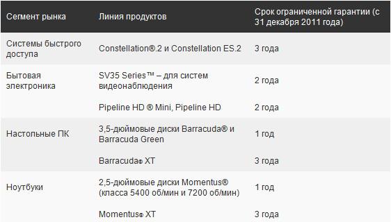 Seagate