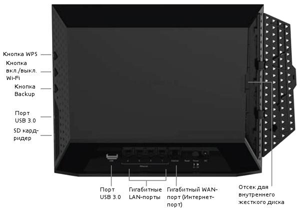 WNDR4700-2